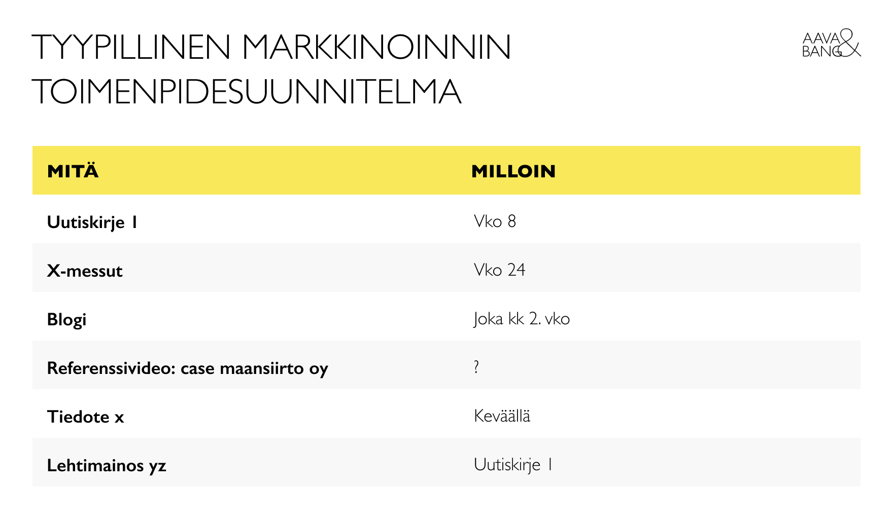 1-aavabang-tyypillinen-markkinoinnin-toimenpidesuunnitelma-taulukko