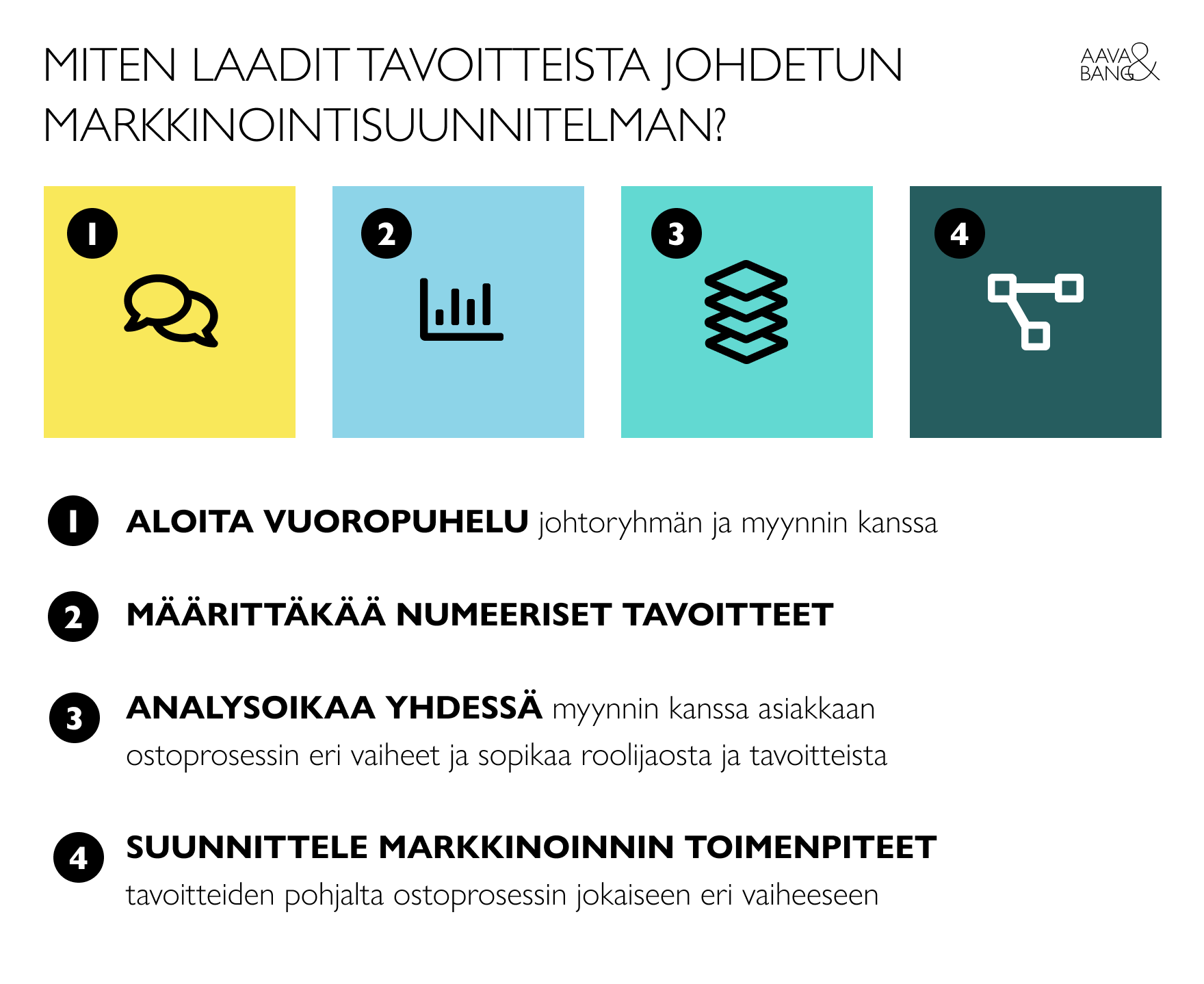 4-aavabang-markkinointisuunnitelman-laatiminen-infograafi