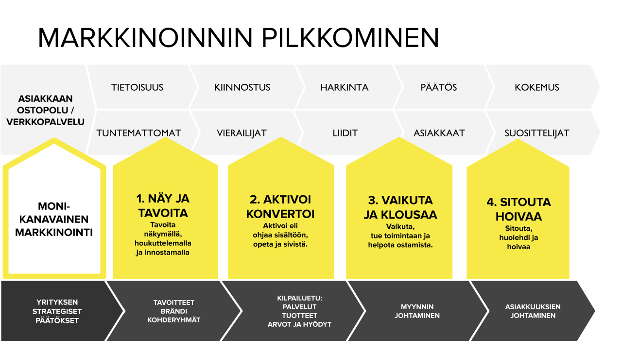 MP-Parempi-perjantai-auta asiakasta ostamaan