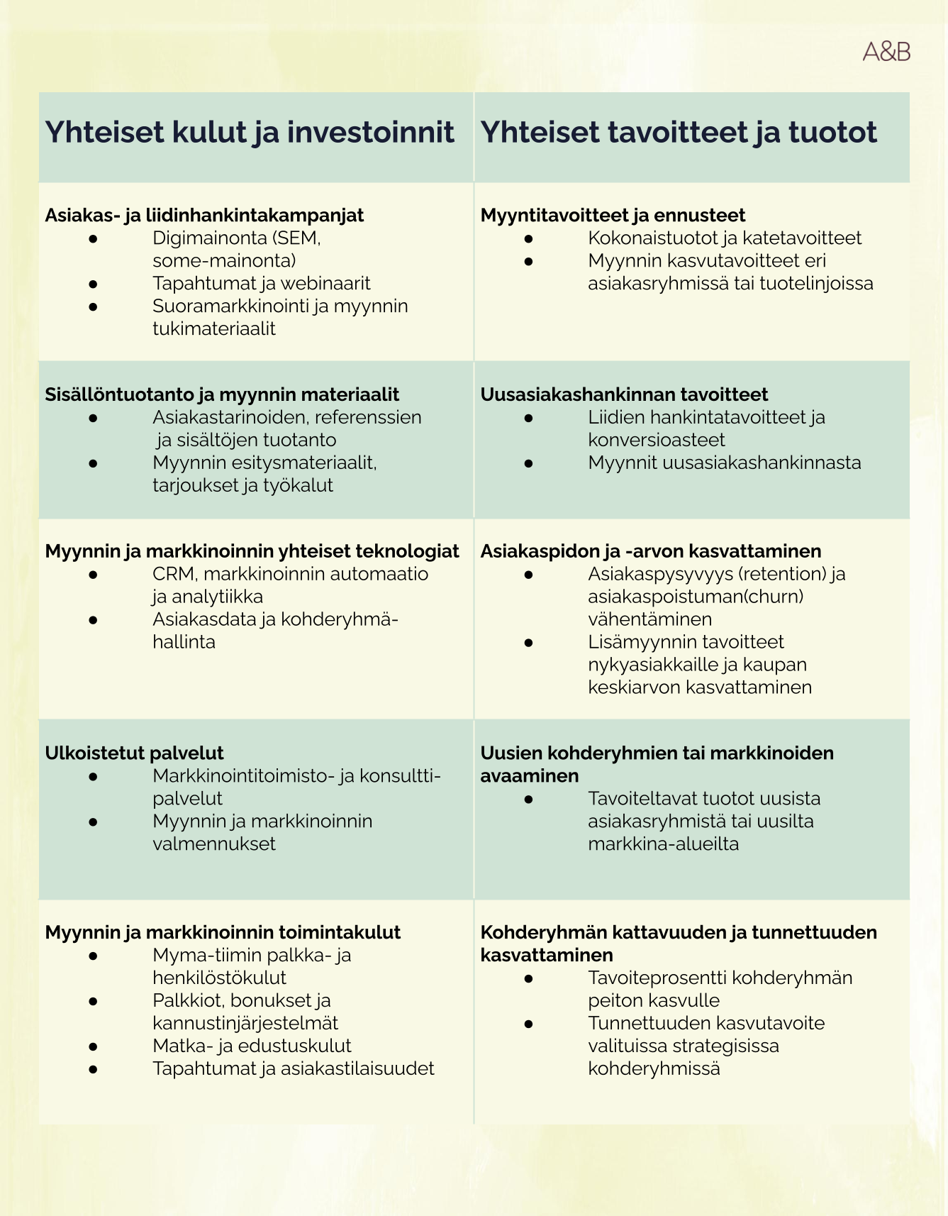 Myma-budjetti (1)