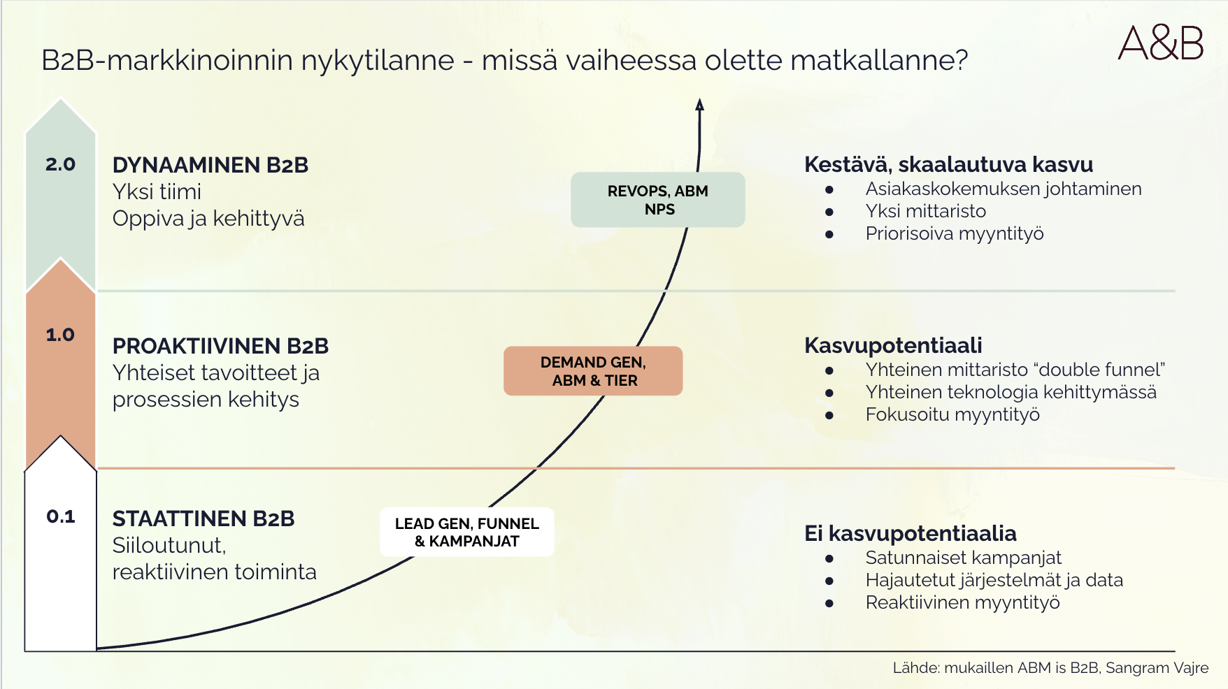 Näyttökuva 2025-3-31 kello 15.16.58