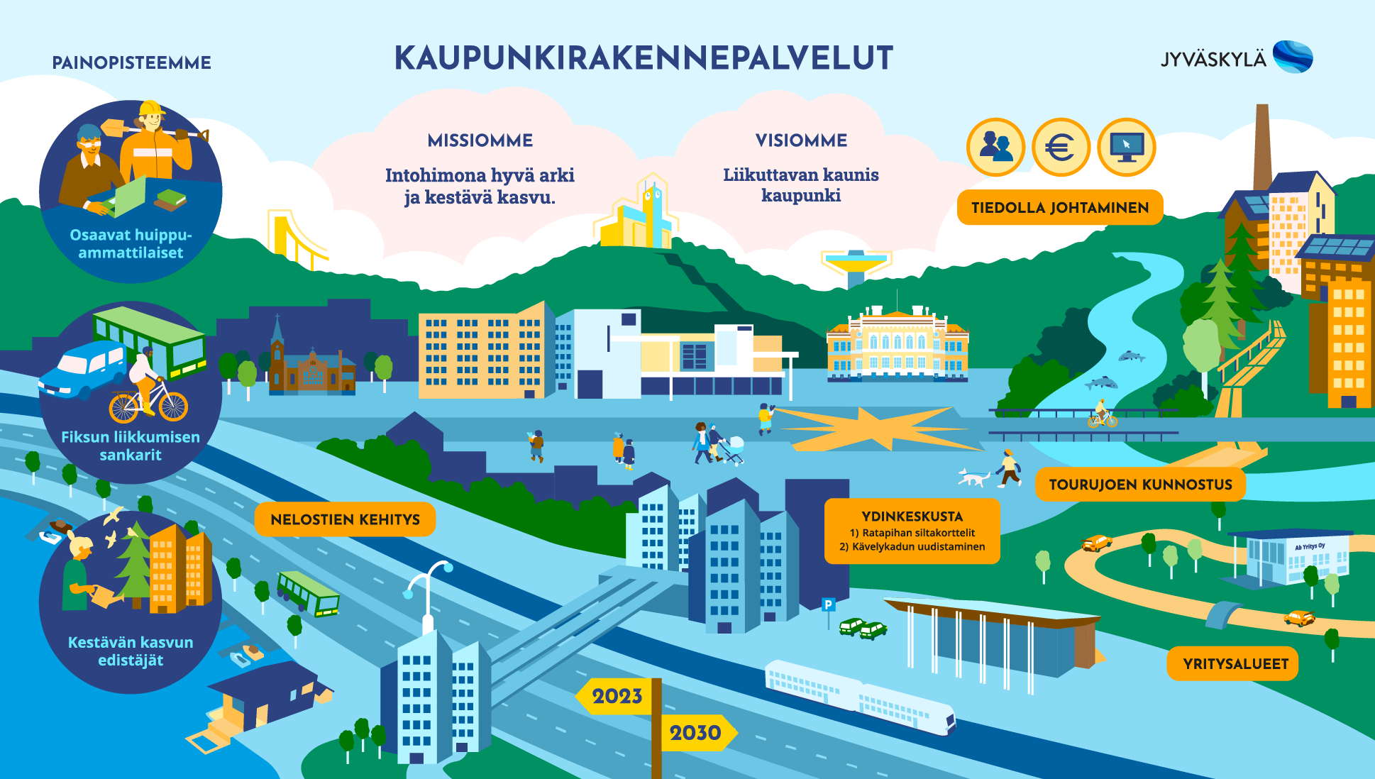 jyväskylän_rakennepalvelut_strategiakuva2023