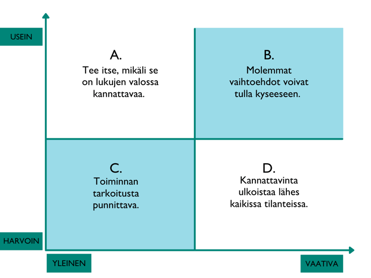 Ulkoistamisen nelikenttä-1