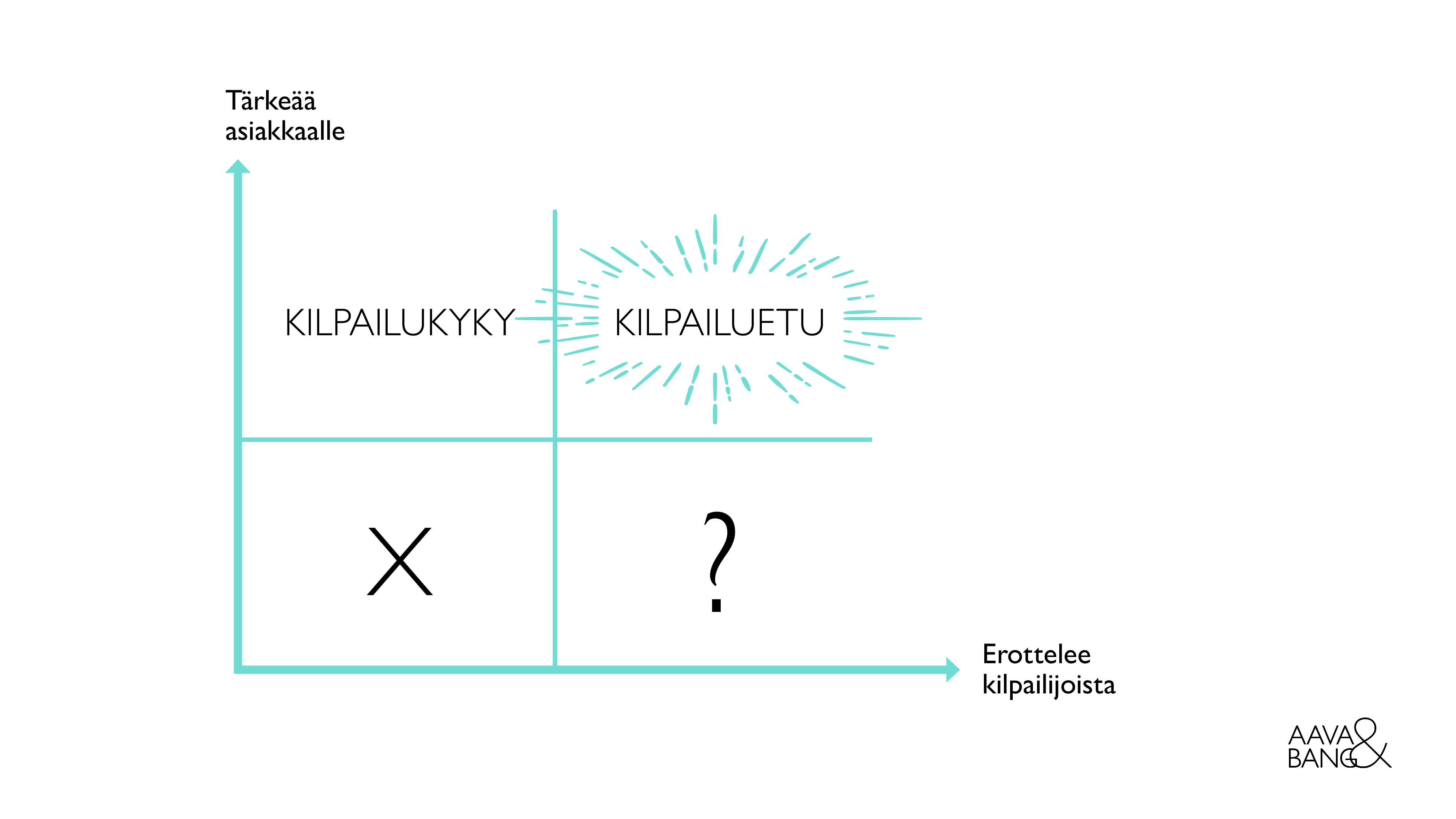 aavabang kilpailuetu vai kilpailukyky