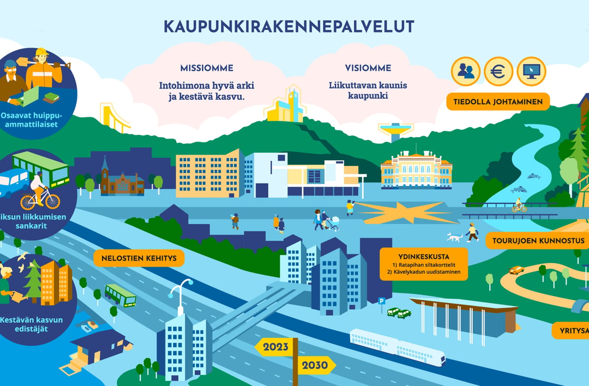 Jyväskylän kaupunkirakennepalvelut